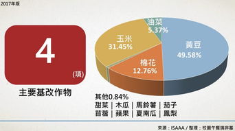 基改作物持續(xù)蔓延 生物技術(shù)推廣協(xié)會(huì)最新報(bào)告揭示反轉(zhuǎn)道路任重道遠(yuǎn)