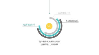 簡潔實用PPT模板 產品推廣，技術呈現新高度