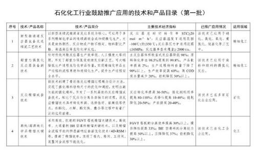 工信部發布石化行業技術推廣目錄，安防技術入選助力產業智能化升級